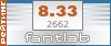 Текуюий рейтинг на «ФантЛабе»