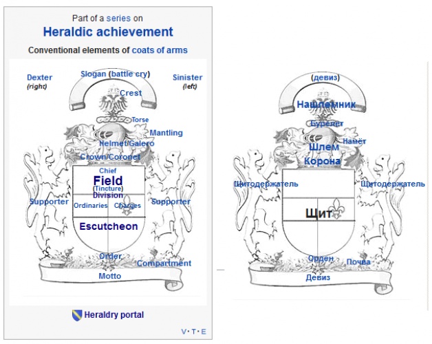 Характерный пример разницы геральдических статей английской и русской Википедии