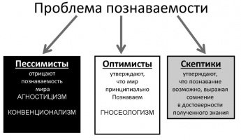 Разные подходы