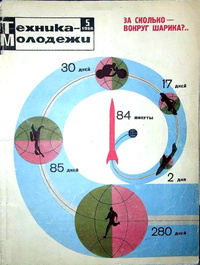 «Техника — молодёжи № 5 1966»